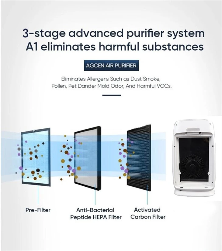 BKJ-16A Air Quality Display Efficiency Air Purifier